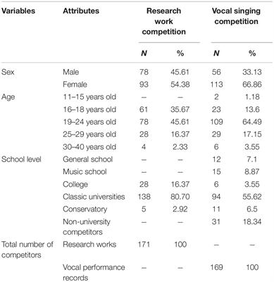 Creating Multicultural Opportunities in Music Teacher Education: Sharing Diversity Through Online Competitions